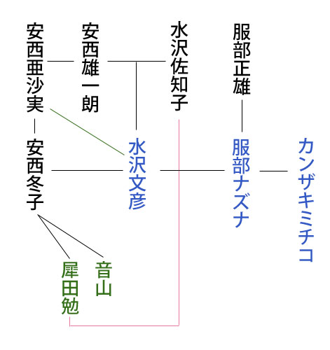 九月が永遠に続けば 私の読んだ本